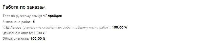 Статистика исполнителя