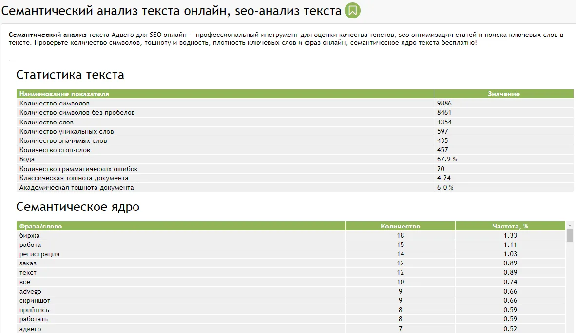 Бесплатный SEO-анализ текста и проверка орфографии
